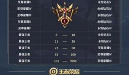 最新赛季爆料排位武器,神秘力量觉醒，战力飙升新篇章